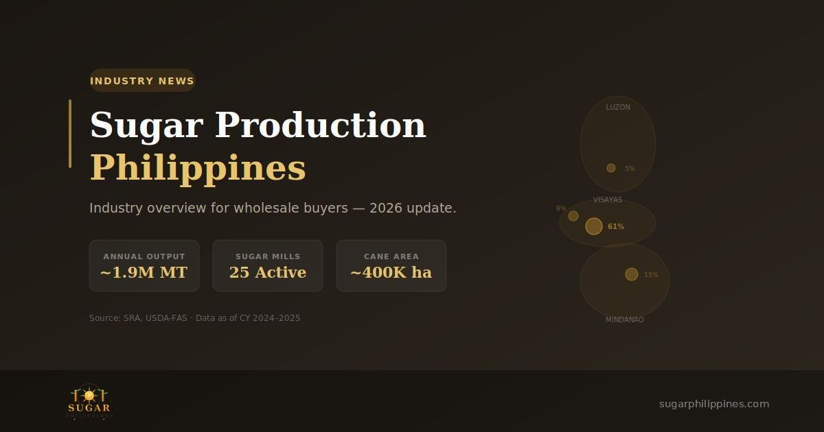 Sugar Production Philippines